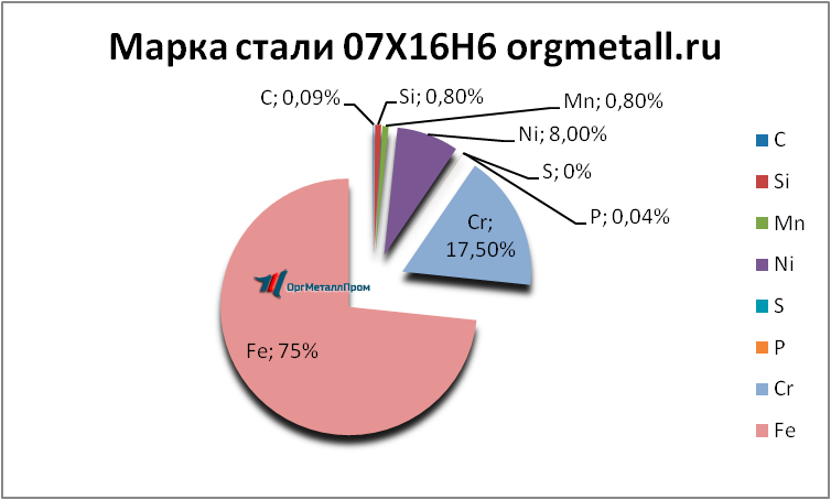   07166   ekaterinburg.orgmetall.ru