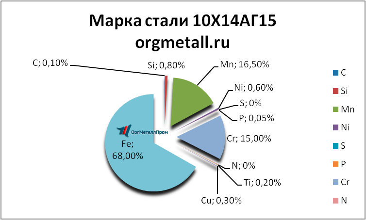   101415   ekaterinburg.orgmetall.ru