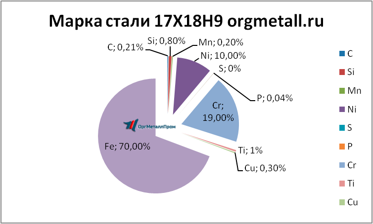  17189   ekaterinburg.orgmetall.ru
