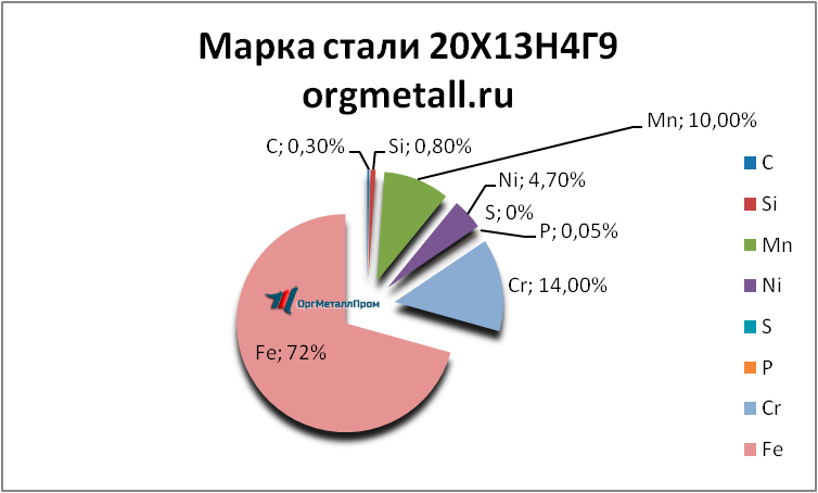   201349   ekaterinburg.orgmetall.ru