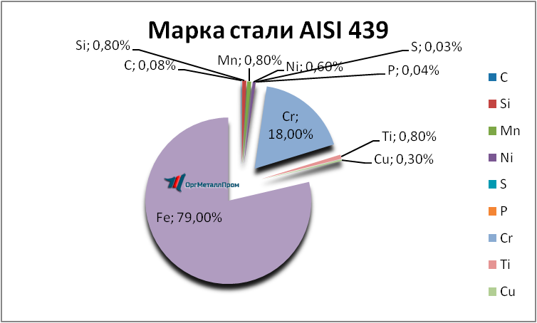   AISI 439   ekaterinburg.orgmetall.ru