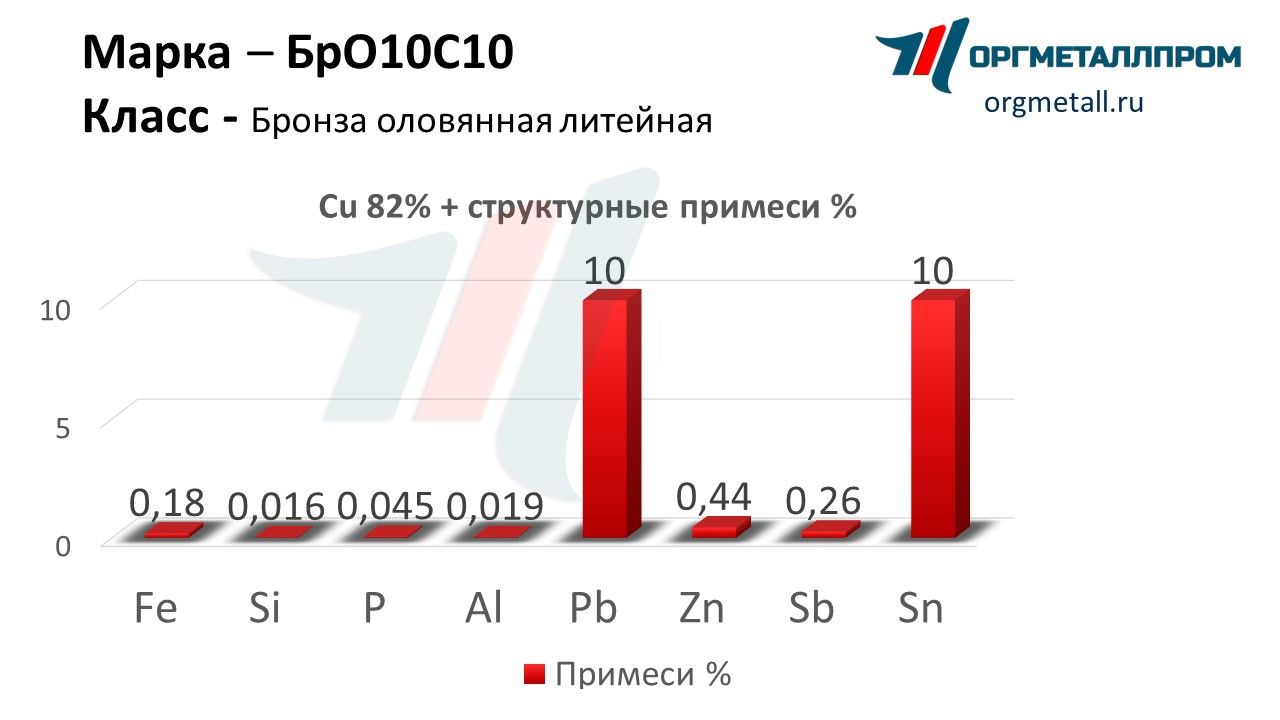    1010   ekaterinburg.orgmetall.ru